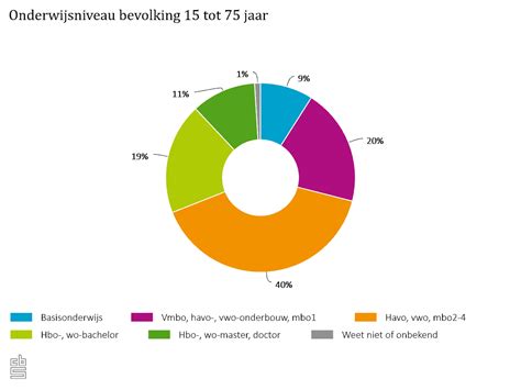 daten voor hoger opgeleiden|Top 8 beste datingsites voor hoger opgeleiden!